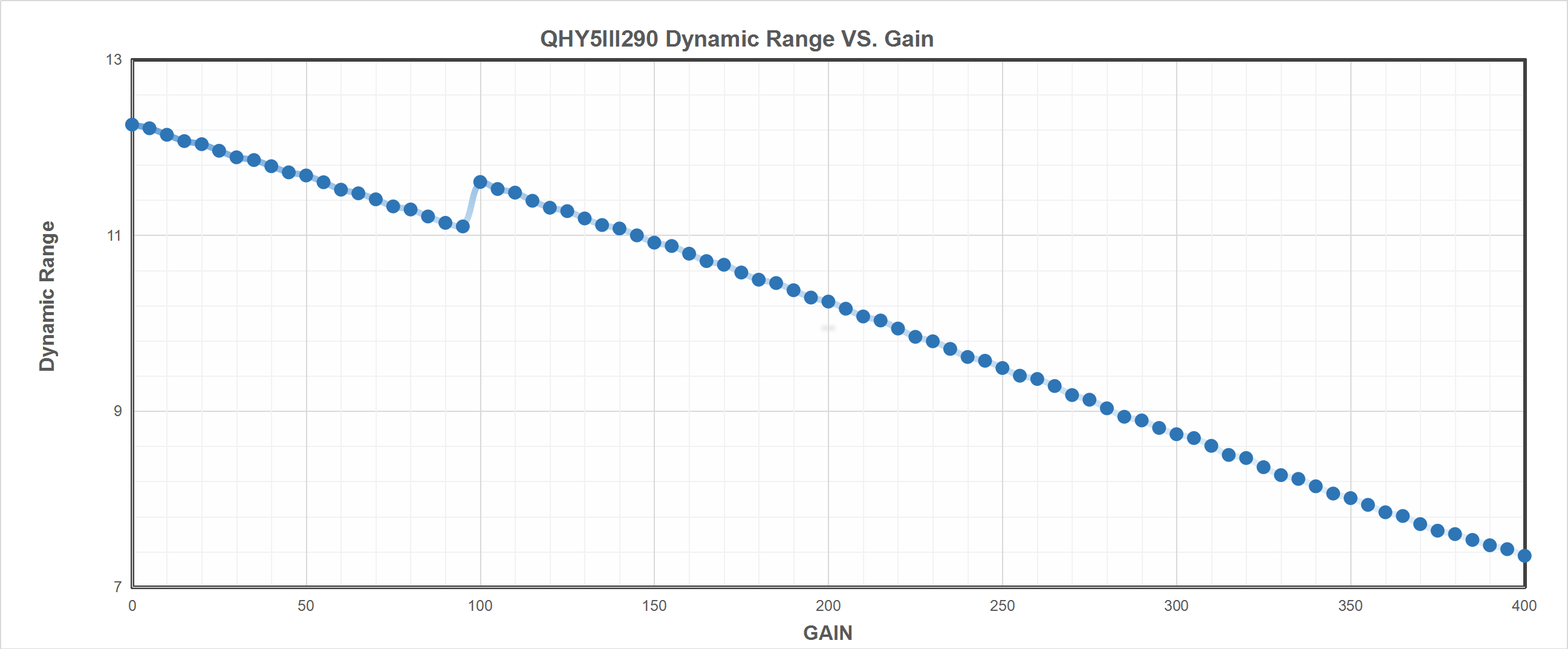Qhy5iii290m Qhyccd Amateur Astro Imaging Devices