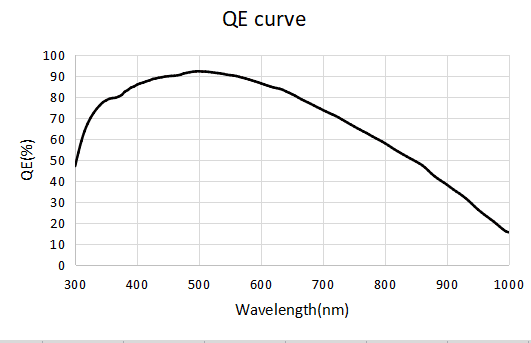 QHY5III200M Absolute QE Curve