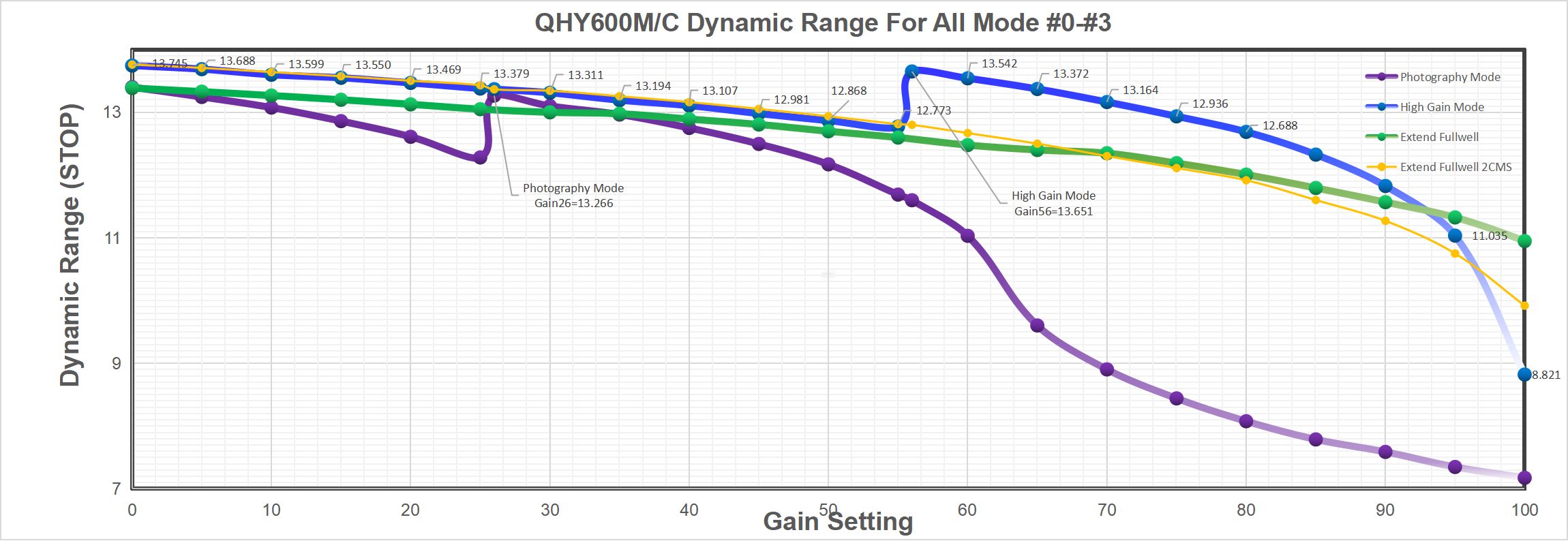 QHY600M-L camera curve for dynamic range 